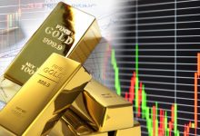 Gold trading analysis